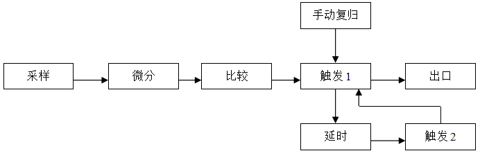 JC-7型冲击继电器原理图