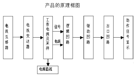 JL-8、10W、20W、30W、150系列电流继电器原理图