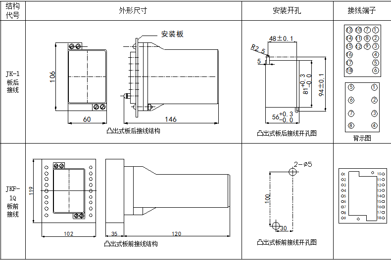 DL-20C系列电流继电器尺寸图