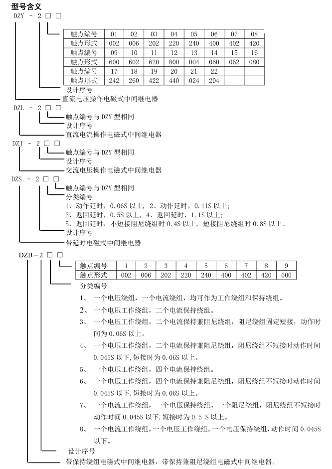 DZY、L、J、B、K、S-200系列中间继电器型号含义