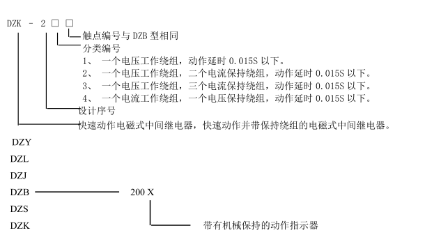 DZY、L、J、B、K、S-200系列中间继电器型号含义