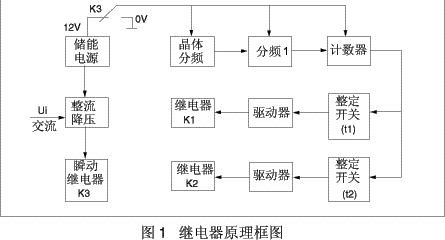 JSJ系列交流断电延时继电器原理