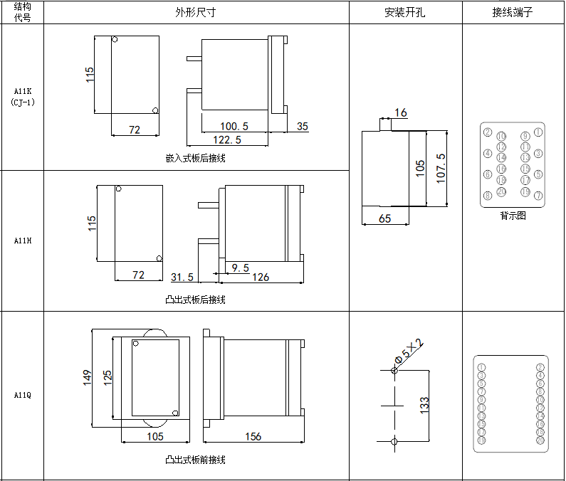 DD-11型接地继电器(图2) DD-11型接地继电器(图2)