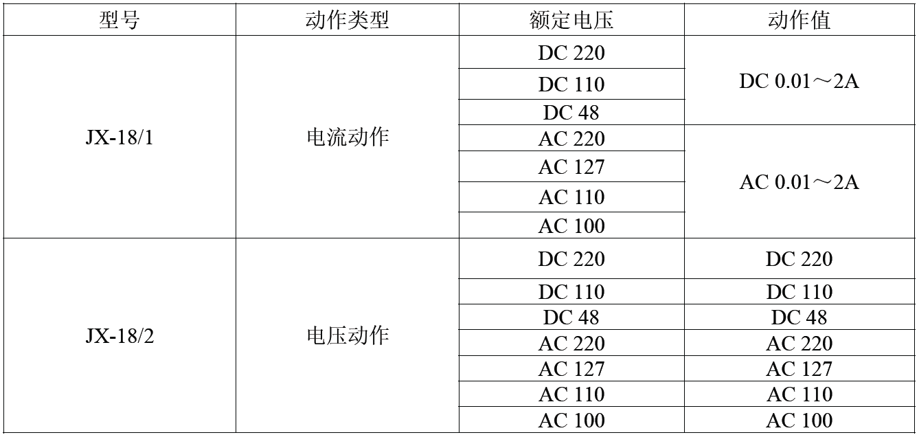 JX-18-canshu.png JX-18-canshu.png