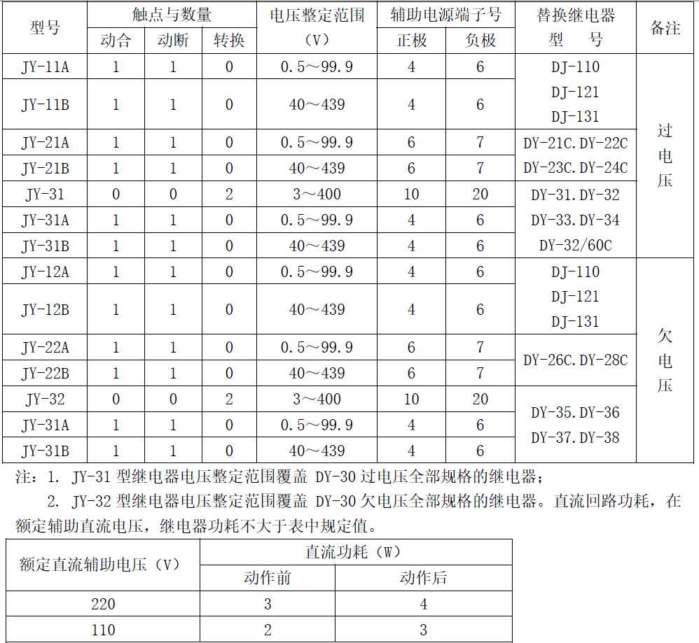 JY-10-canshu.png JY-10-canshu.png