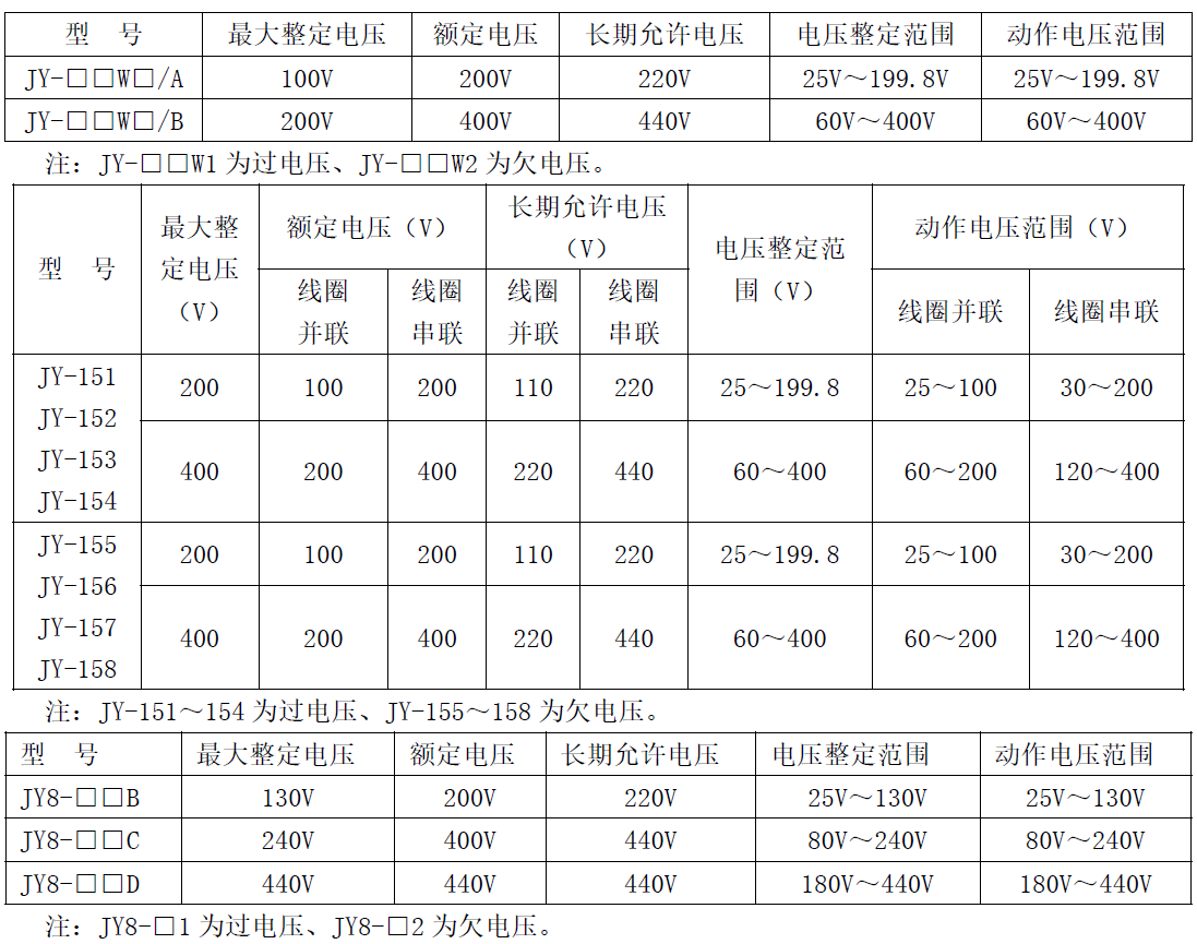 JY-8-xinghao.png JY-8、10W、20W、30W、150系列电压继电器(图1)