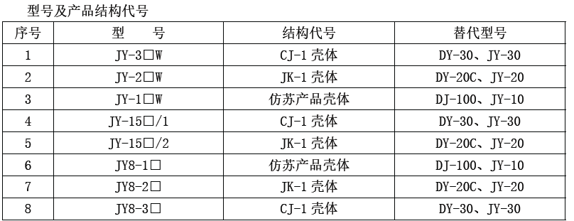 JY-8-xinghao2.png JY-8、10W、20W、30W、150系列电压继电器(图1)