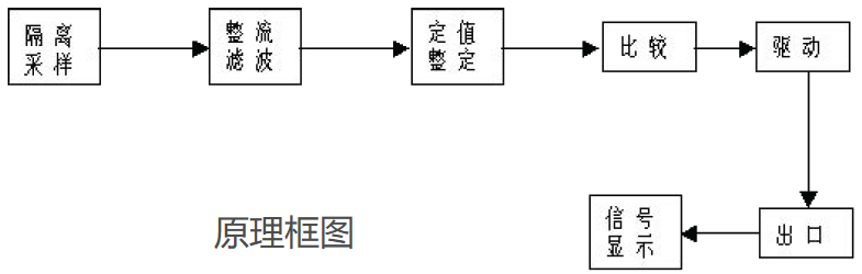JY-8-yuanli1.png JY-8、10W、20W、30W、150系列电压继电器(图1)