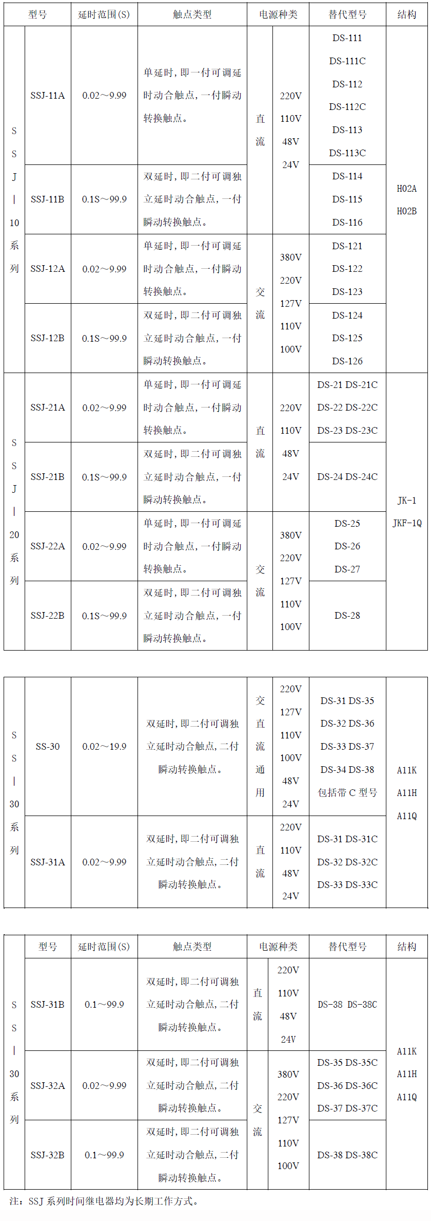 SS30-CANSHU.png SS30-CANSHU.png