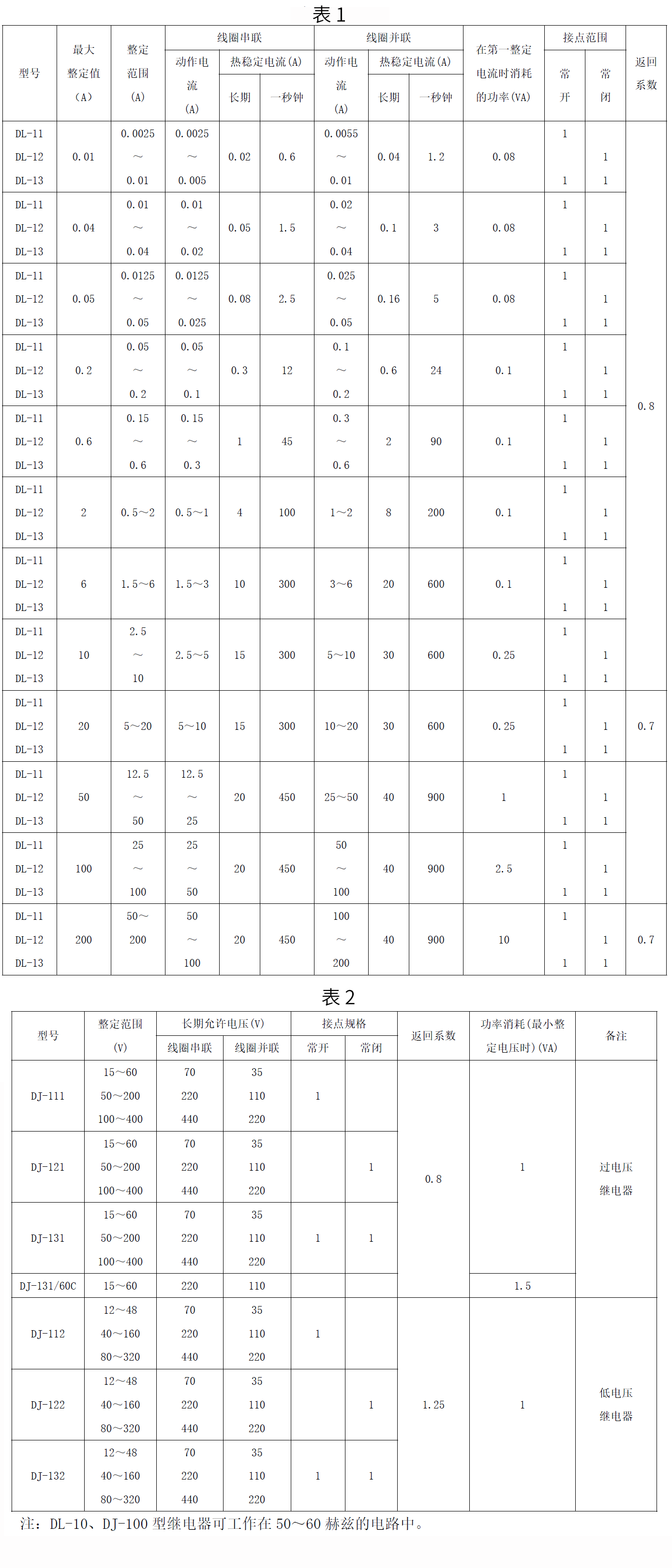 DL-100-canshu.png DL-100-canshu.png