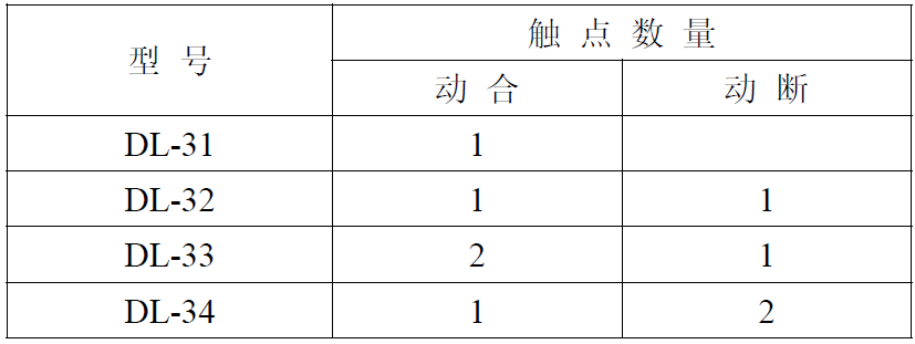 DL-30-canshu1.png DL-30-canshu1.png