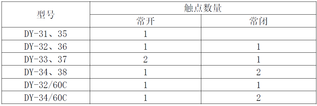 DY-30-canshu1.png DY-30-canshu1.png