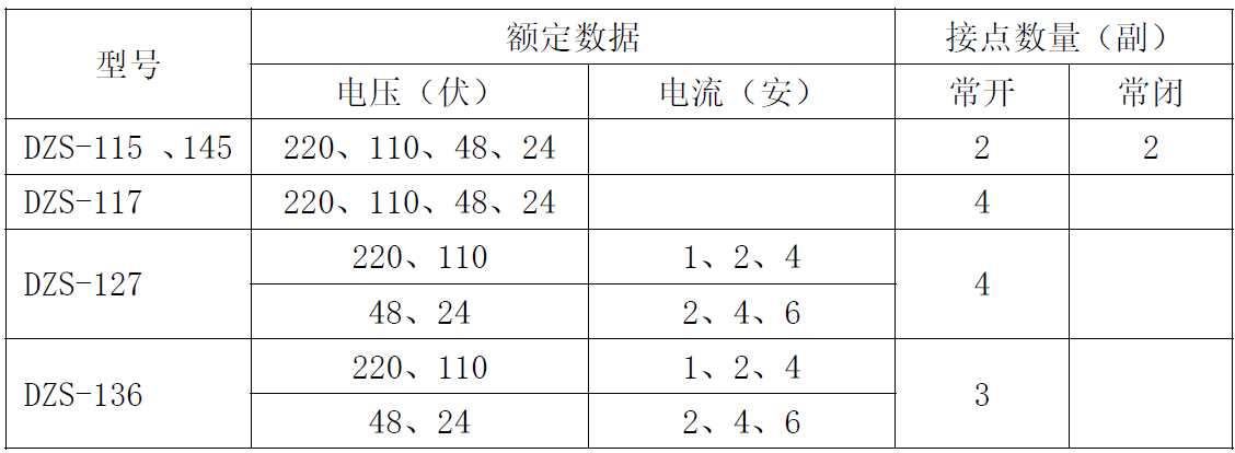 DZS-100-canshu1.png DZS-100-canshu1.png