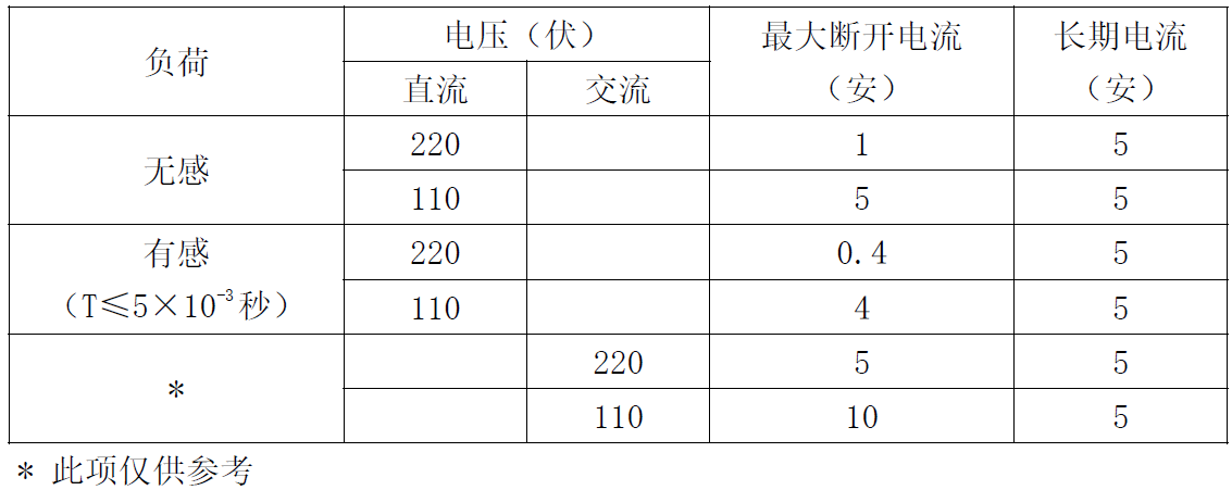 DZS-100-canshu2.png DZS-100-canshu2.png