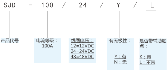 SJD-100大功率直流接触器(图1) SJD-100大功率直流接触器(图1)