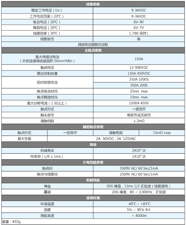 sjd150-canshu.png sjd150-canshu.png