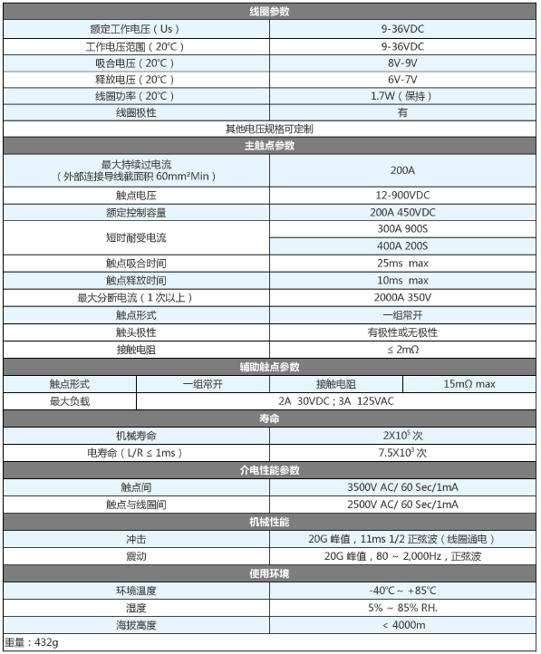 sjd200-canshu.png SJD-200大功率直流接触器(图1)