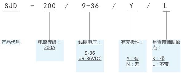 SJD-200大功率直流接触器(图1) SJD-200大功率直流接触器(图1)