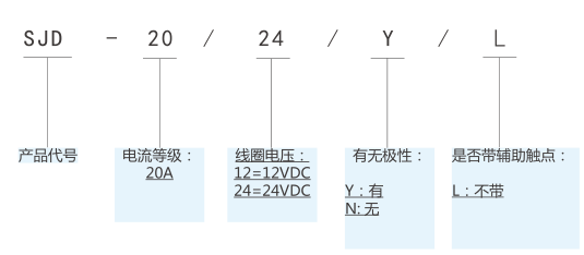 SJD-20大功率直流接触器(图1) SJD-20大功率直流接触器(图1)