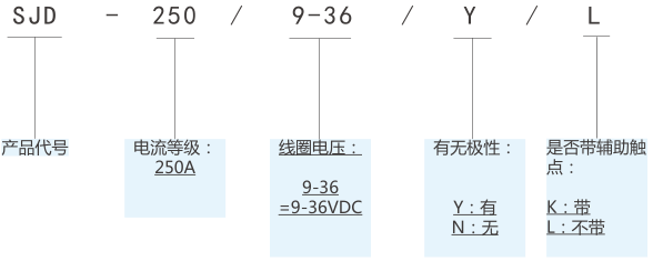 SJD-250大功率直流接触器(图1) SJD-250大功率直流接触器(图1)