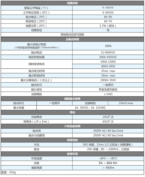 sjd300-canshu.png SJD-300大功率直流接触器(图1)