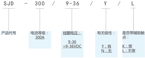 SJD-300大功率直流接触器(图1) SJD-300大功率直流接触器(图1)