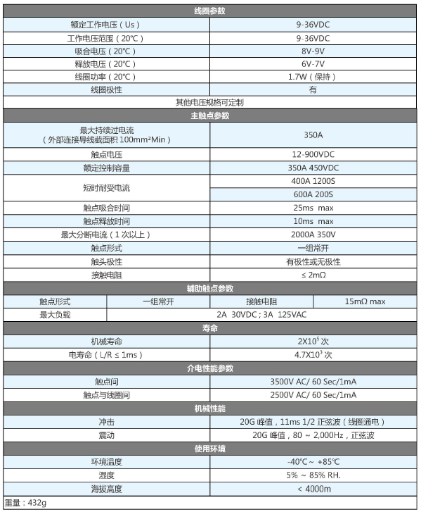 sjd350-canshu.png SJD-350大功率直流接触器(图1)