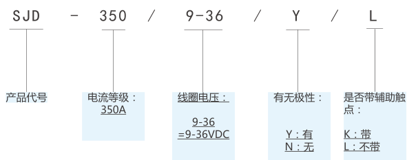 SJD-350大功率直流接触器(图1) SJD-350大功率直流接触器(图1)