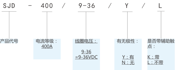 SJD-400大功率直流接触器(图1) SJD-400大功率直流接触器(图1)